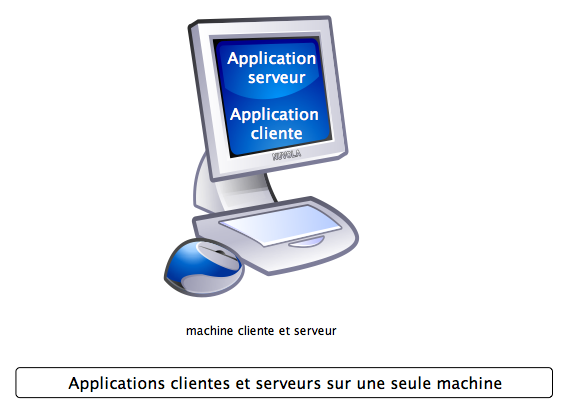 Applications clients et serveurs sur une seule machine