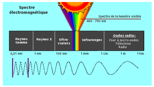 Cours spectroscopie infrarouge