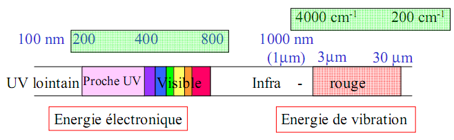 Cours spectroscopie infrarouge