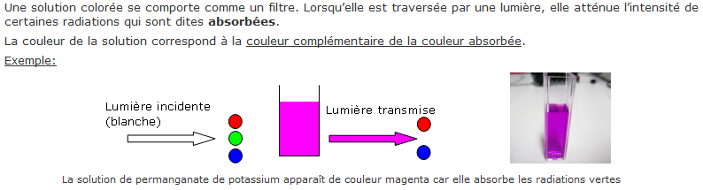  absorbance