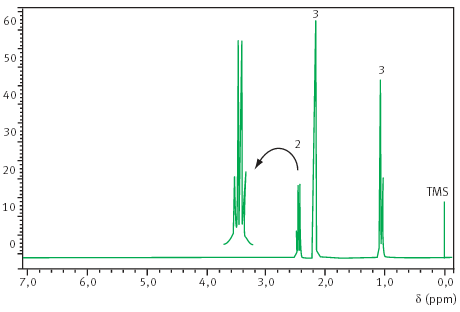 RMN1