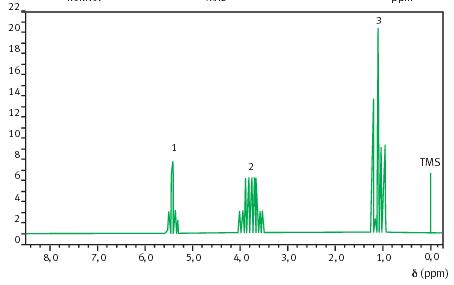 RMN2
