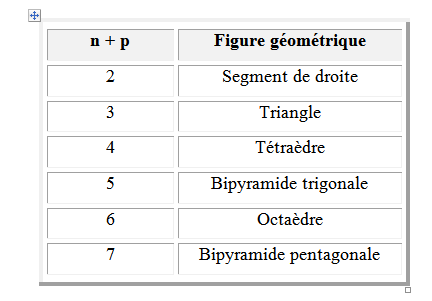 La géométrie des possibles