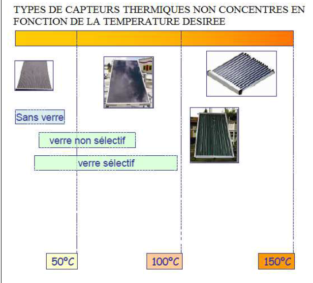 GuidEnR SOLAIRE THERMIQUE > Les capteurs plans > Suite du cours