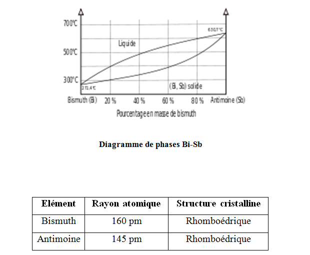 Structure de l'alliage or-cuivre [Structure des solides]